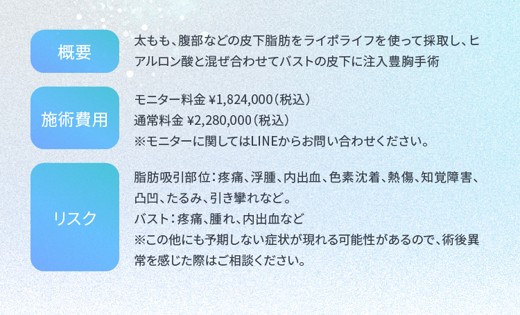 太もも、腹部などの皮下脂肪をライポライフを使って採取し、ヒアルロン酸と混ぜ合わせてバストの皮下に注入豊胸手術